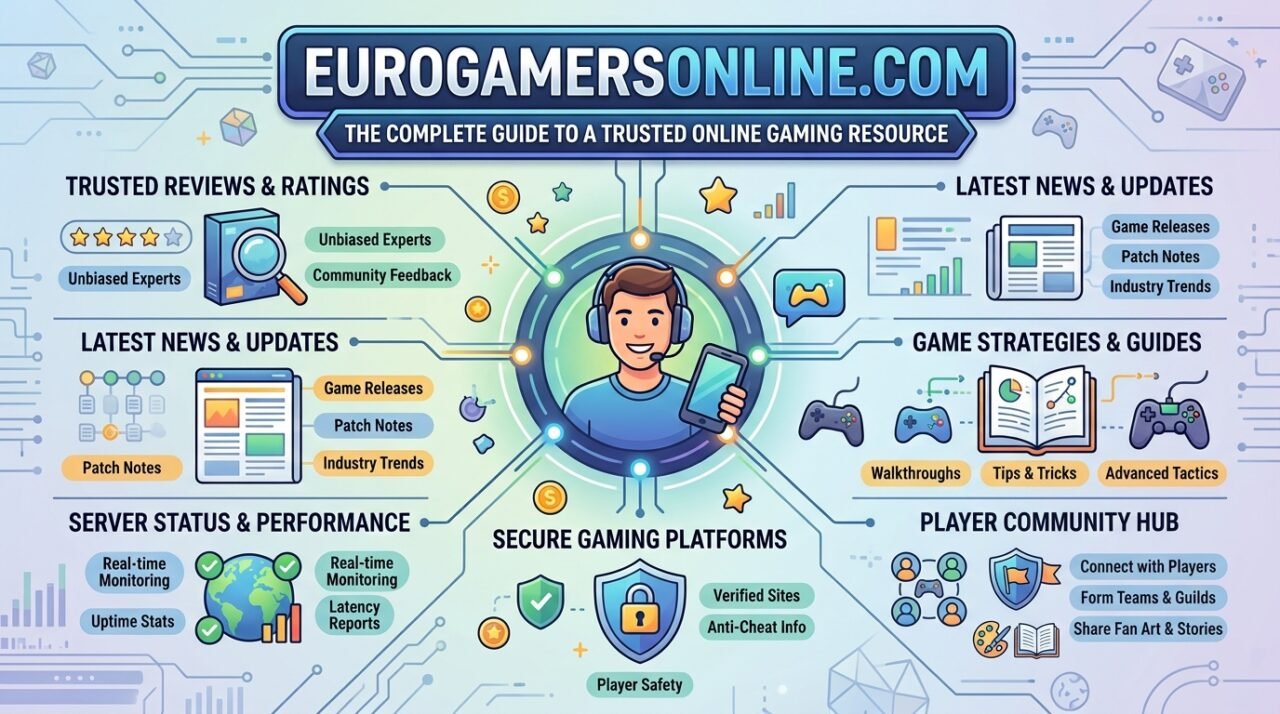 eurogamersonline.com