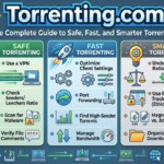 Torrenting.com